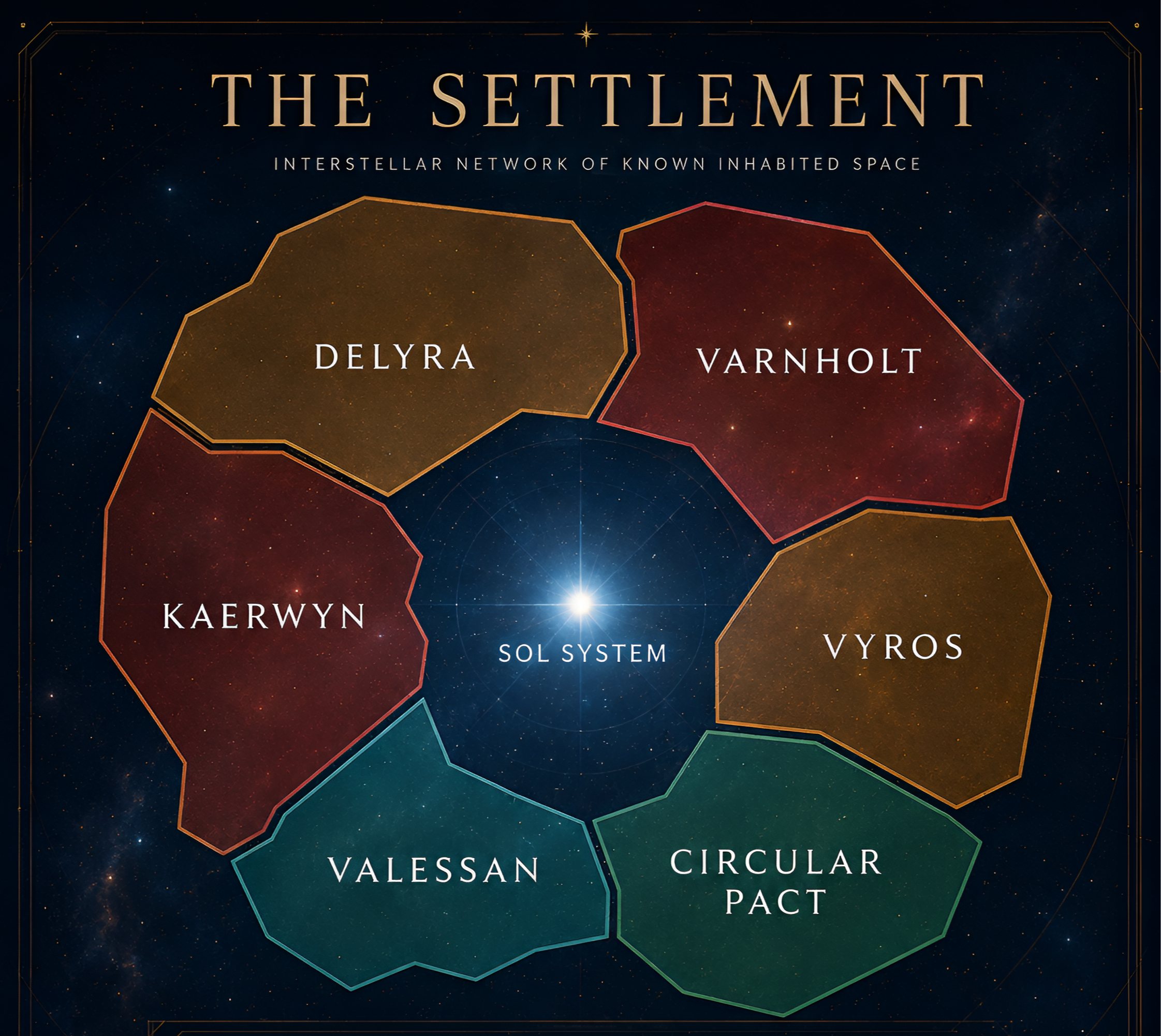 The nations and territories of The Settlement
